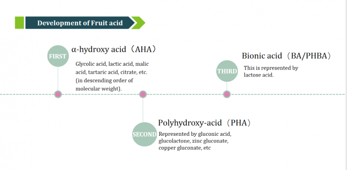 ODM 98% Lactobionic Acid Powder CAS 96-82-2 For Skin Pore Shrinking 2