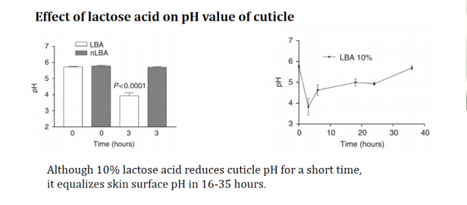 ODM 98% Lactobionic Acid Powder CAS 96-82-2 For Skin Pore Shrinking 3