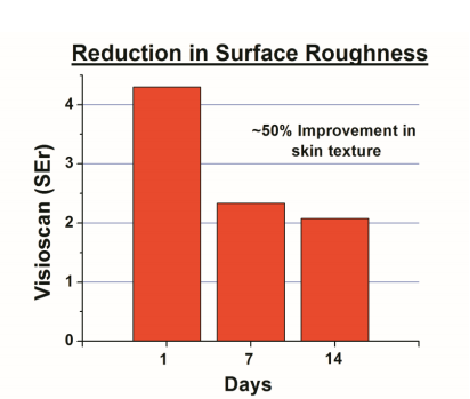 Skin Whitening Raw Cosmetic Ingredients Hydroxypinacolone Retinoate HPR P CAS 893412-73-2 3
