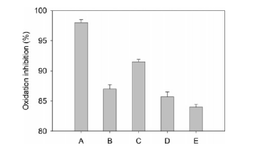 Amino Cosmetic Raw Materials Hydrolyzed Collagen Powder Bulk CAS 9064-67-9 1